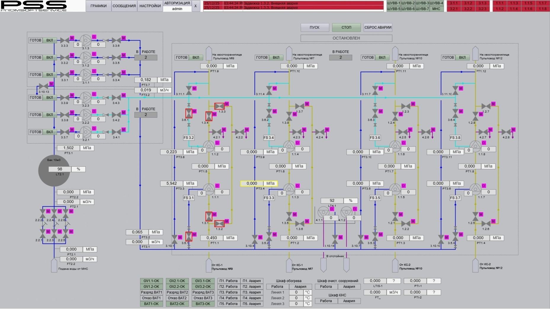 Экран SCADA повысительной насосной станции
