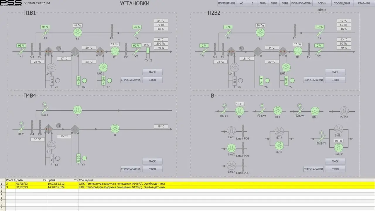 SCADA вентиляции чистых помещений