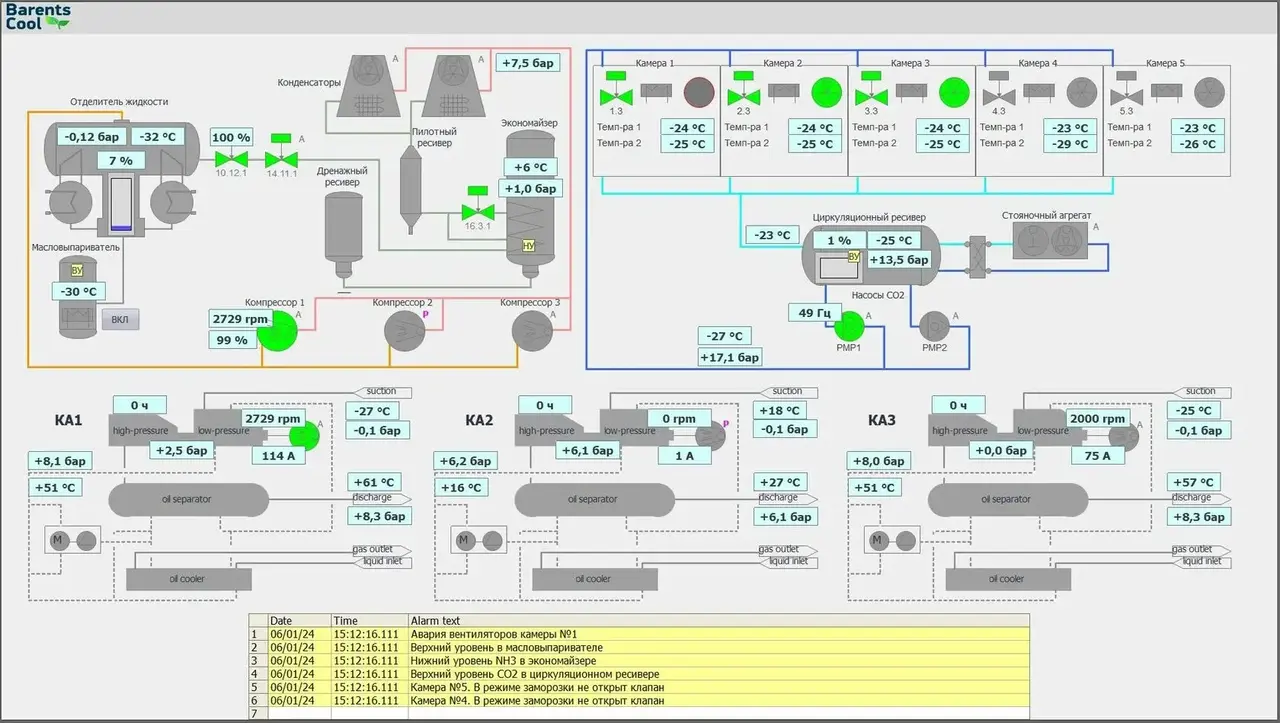 SCADA холодильника 3000 тонн
