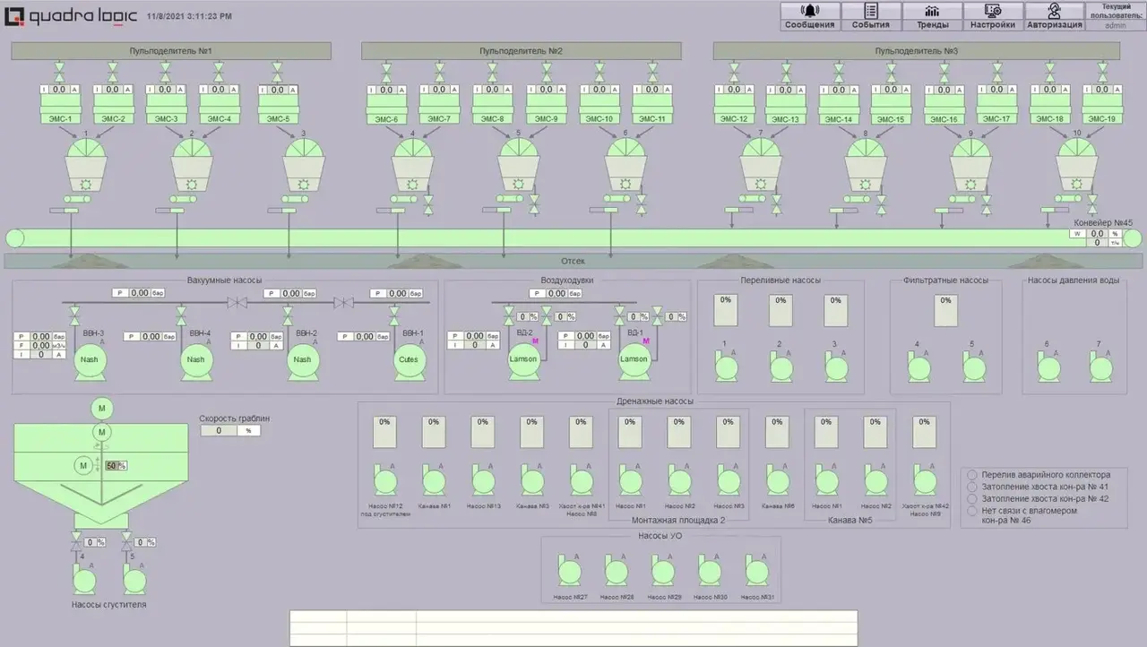 SCADA диспетчеризации УОиПК