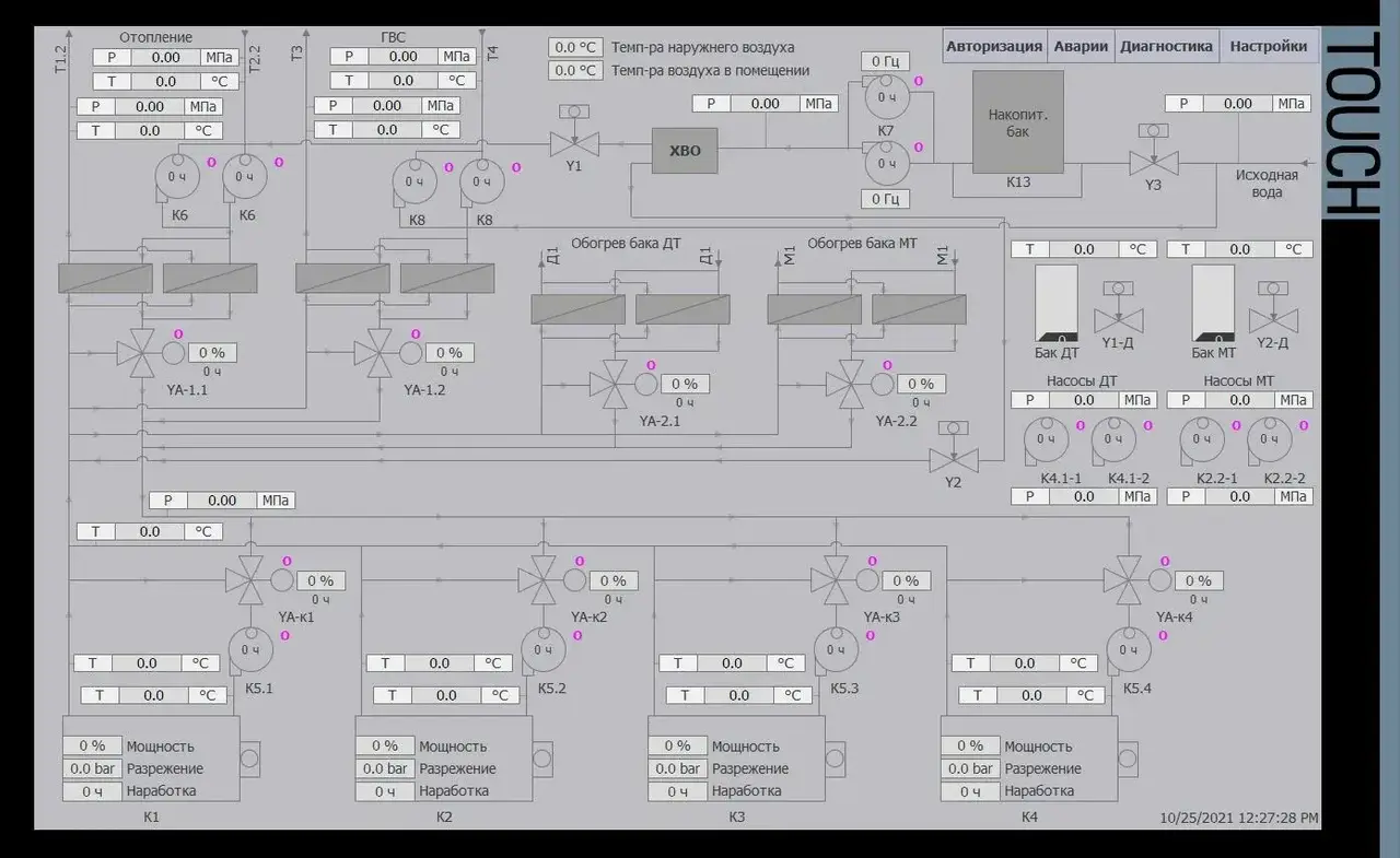 SCADA модульной дизельной котельной