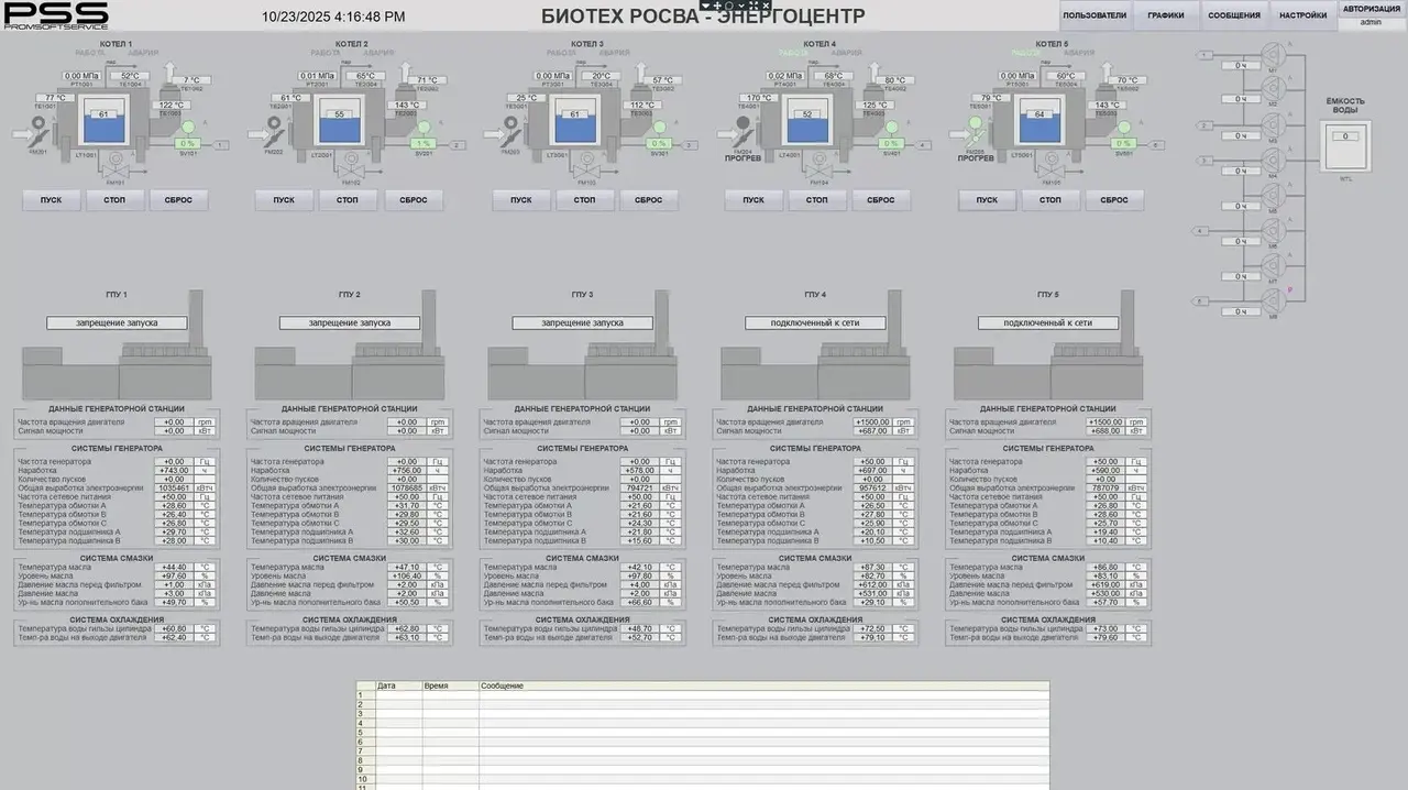 SCADA энергоцентра