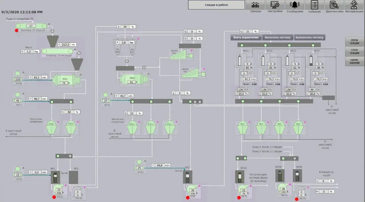 SCADA секции обогащения №10