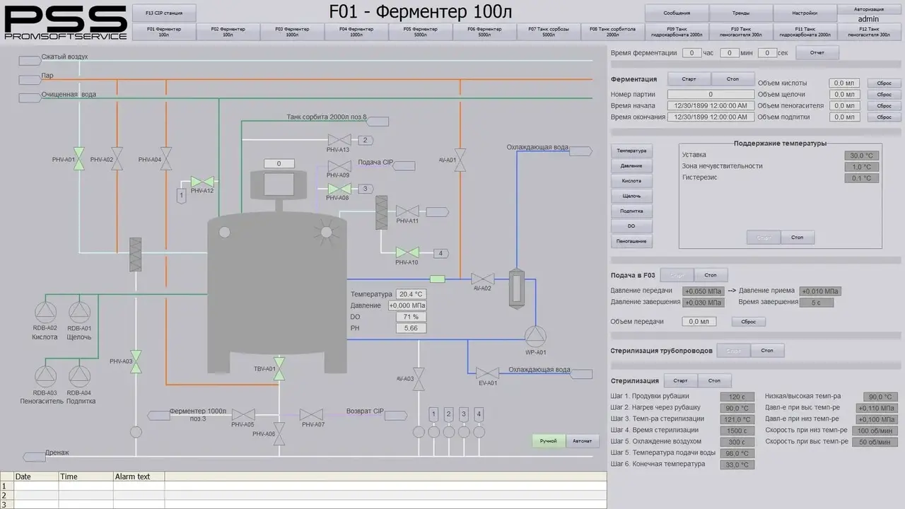 SCADA линии ферментации