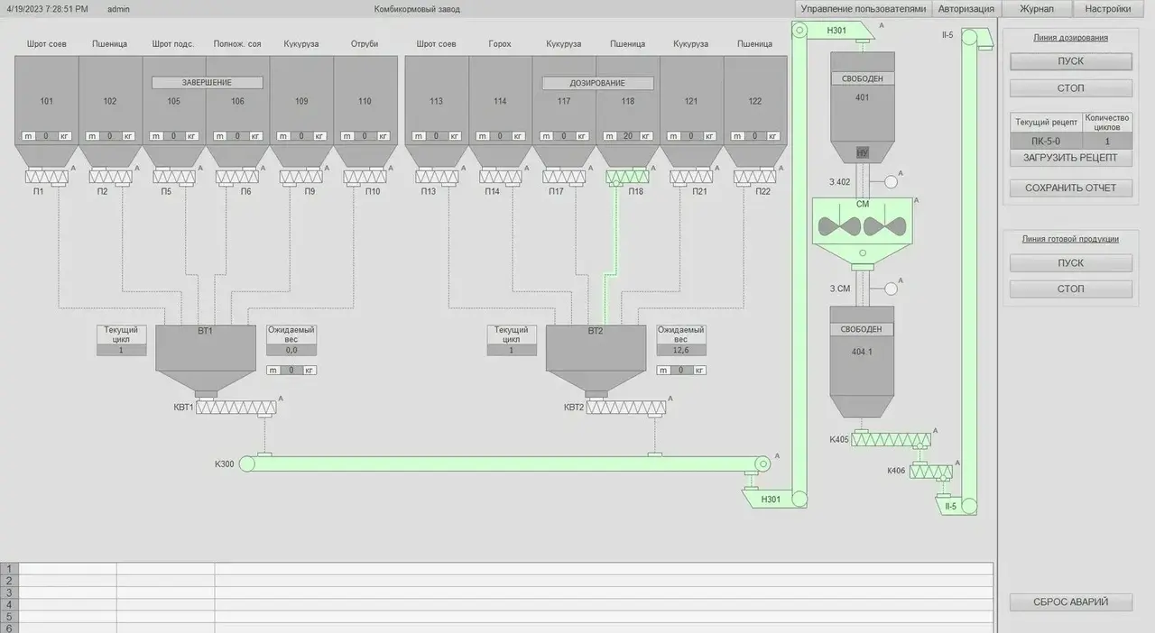SCADA линии дозирования зерновых компонентов