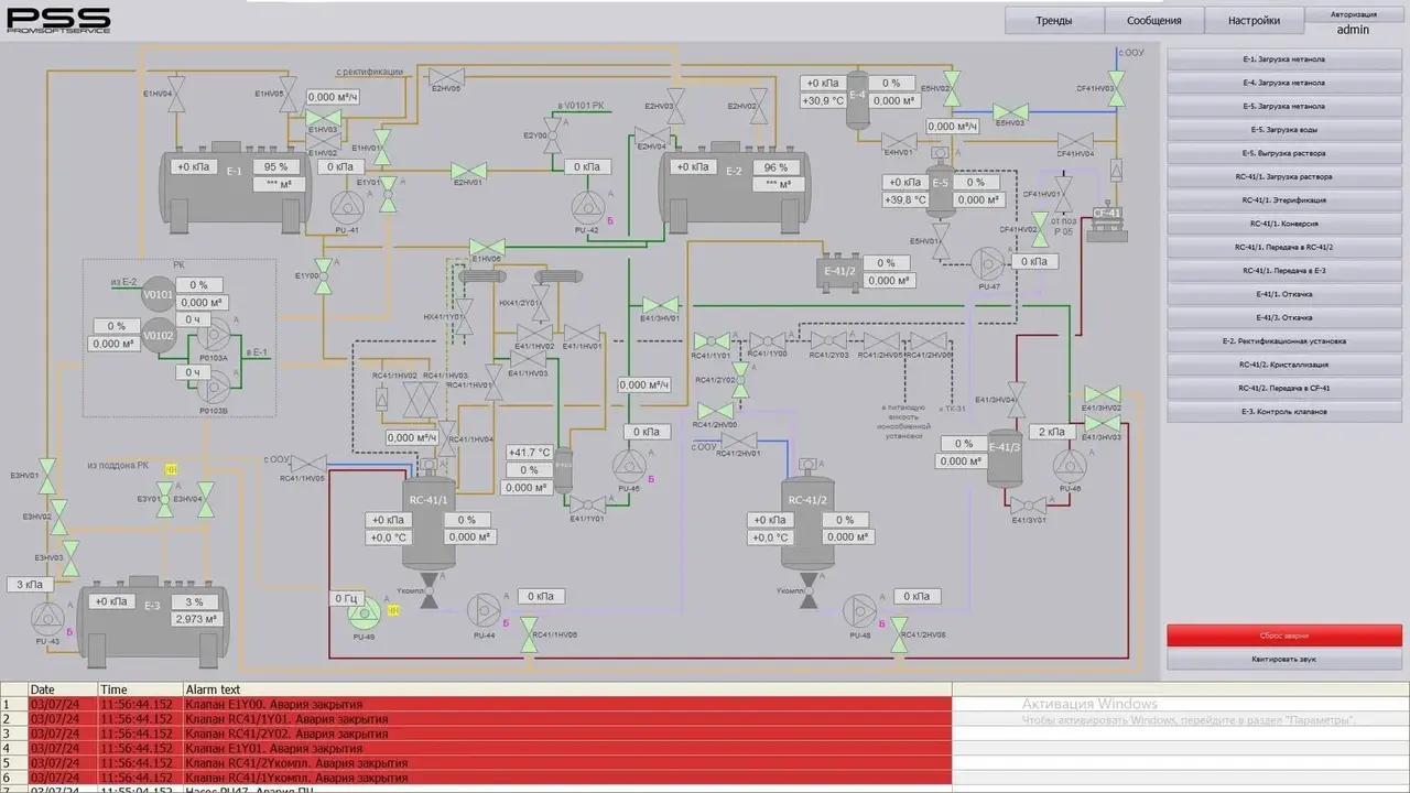 SCADA метанольной части