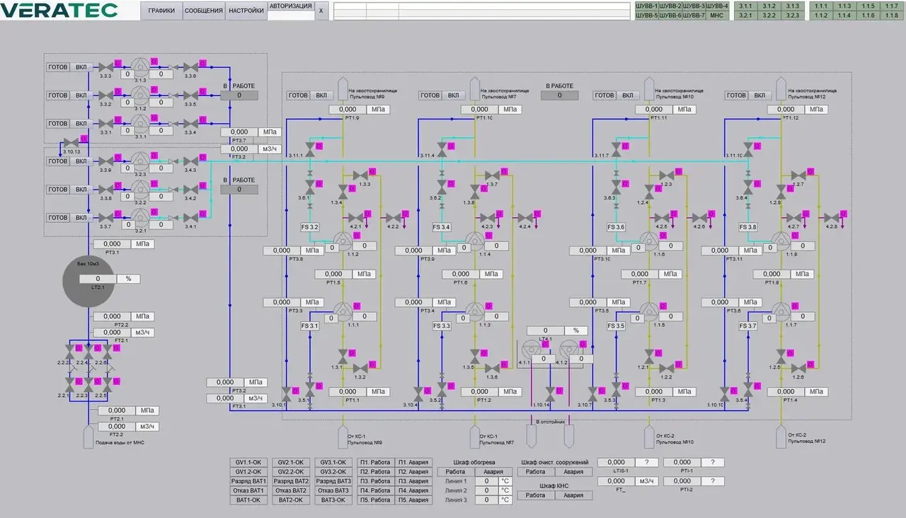 SCADA повысительной насосной станции