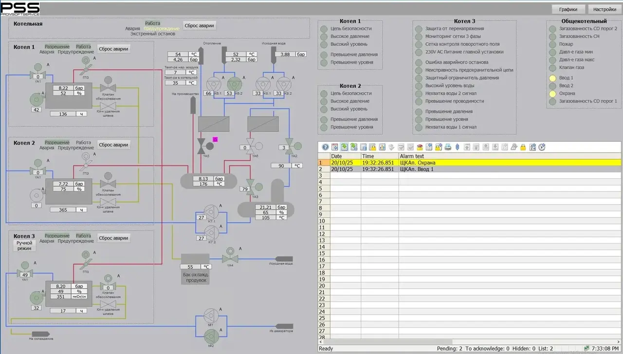 SCADA паровой производственной котельной