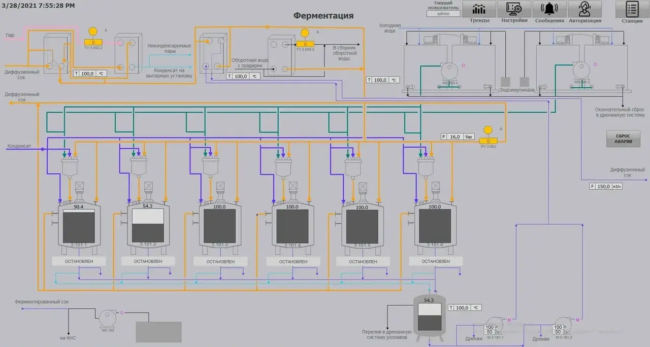 SCADA завода по переработке топинамбура